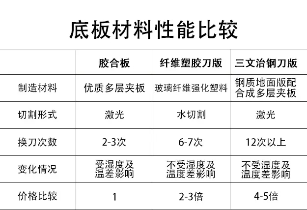 “模切壓痕”用到的材料都在這里！